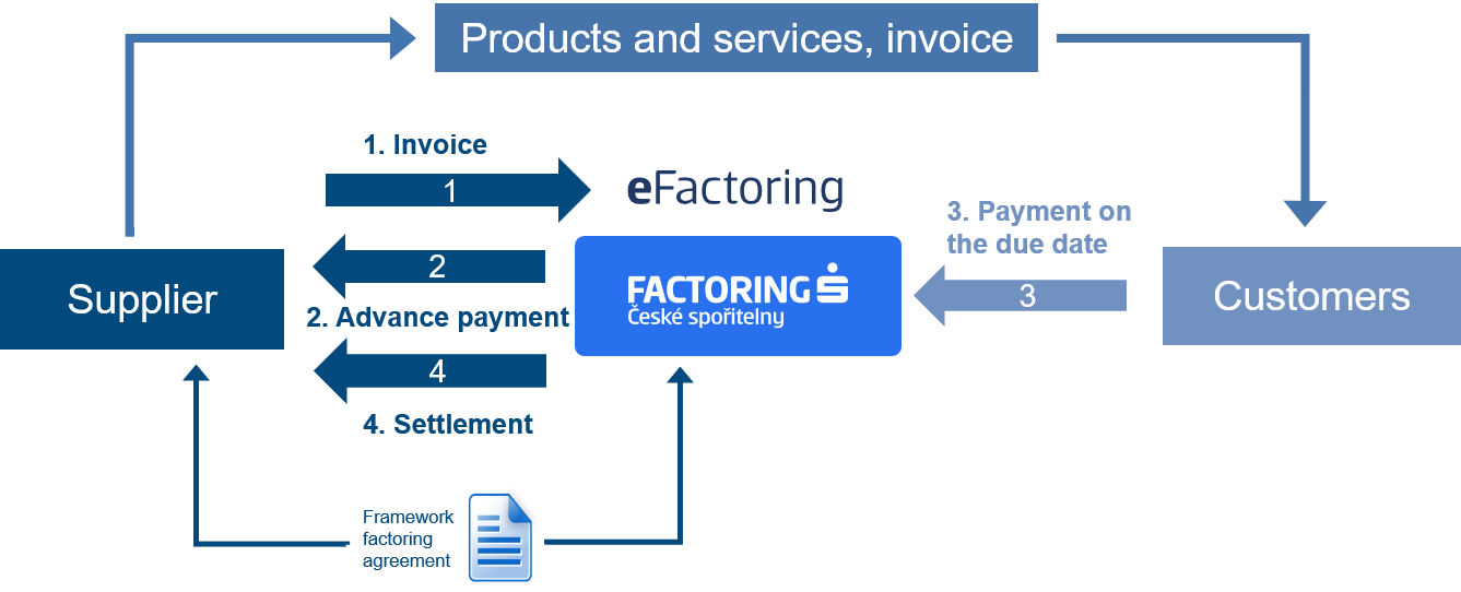 Classical Factoring diagram 2023