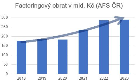 vyvoj obratu AFS 2023